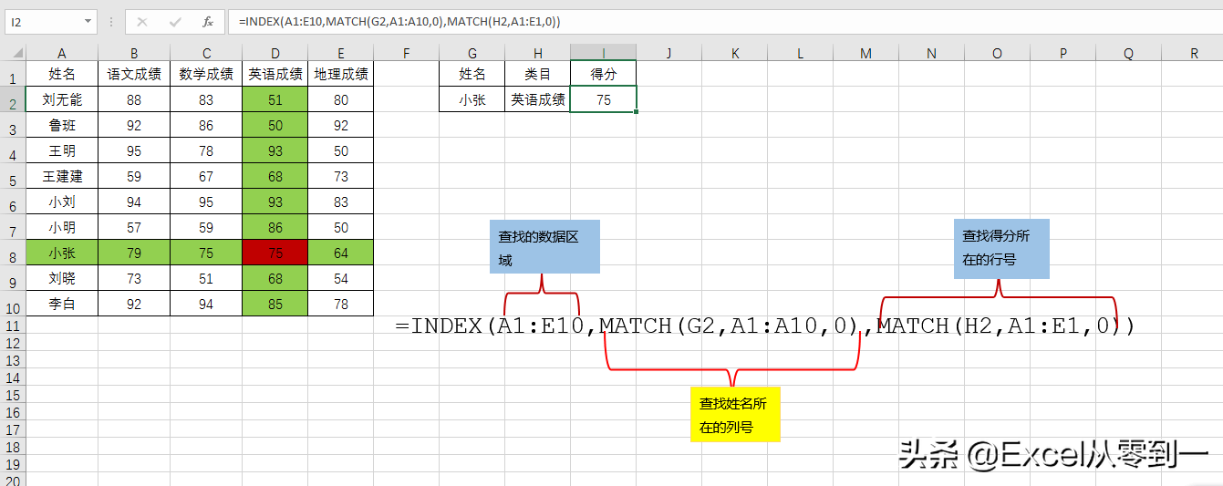 excel用法技巧大全（excel掌握27个技巧）