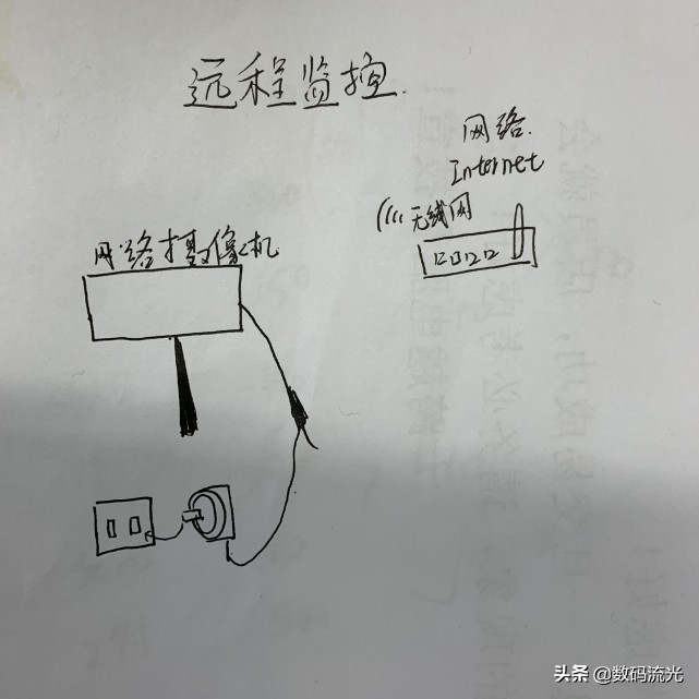 监控安装视频教程与图（入户门监控安装位置图）