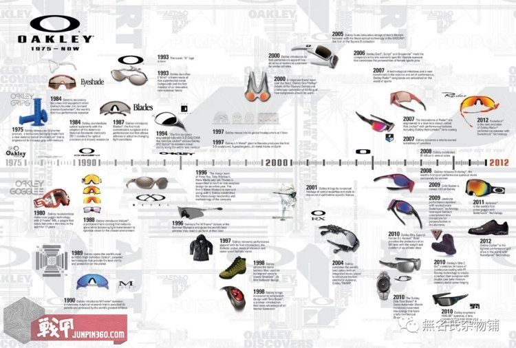 oakley眼镜（Oakley欧克利品牌的发展历史）