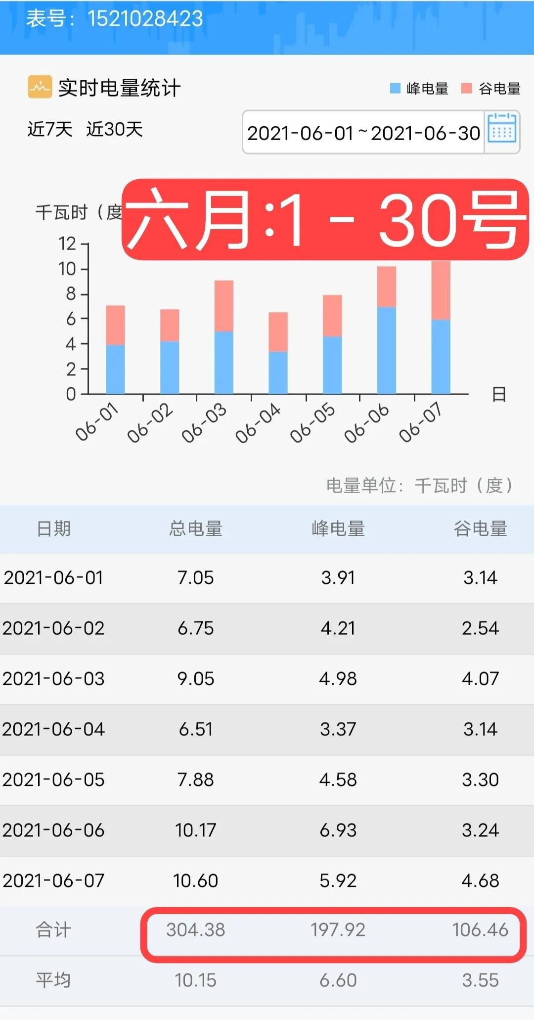 苏州阶梯电价（2021年江苏省居民电价）