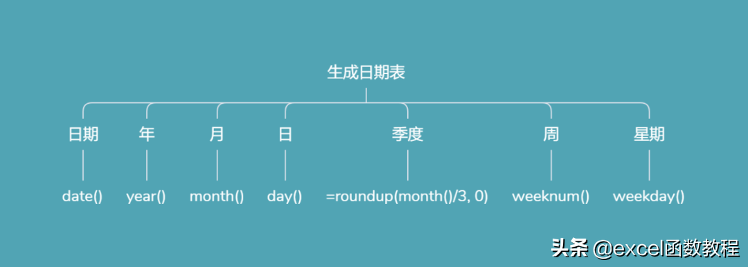 excel怎么画表格线条（绘制表格操作方法）