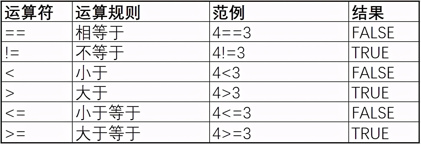 ascii码怎么算（如何运算ASCII码加减）