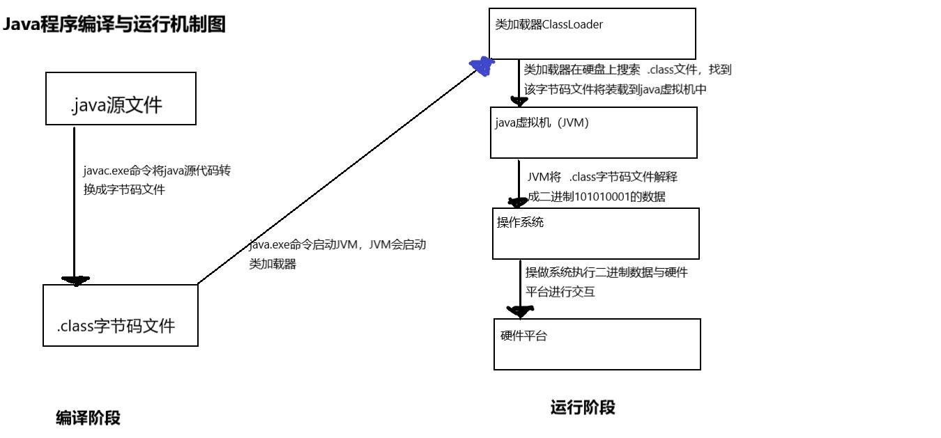 java怎么用cmd运行（简单的java程序代码）