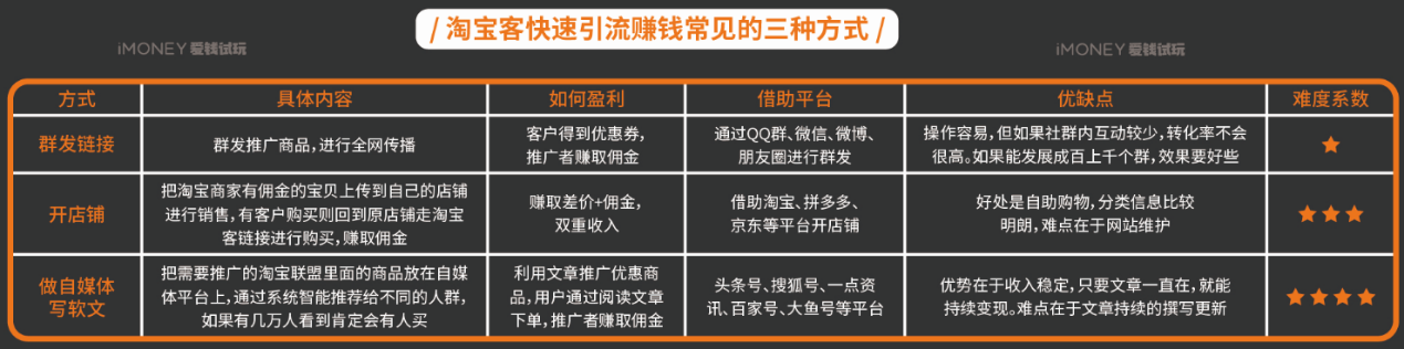 如何快速赚钱学生1小时赚100元（女生聊天赚钱最火的软件推荐）