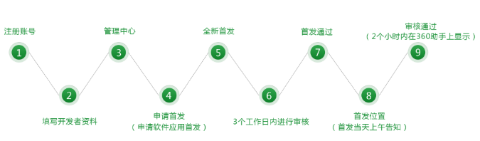 安卓应用市场哪个好（国内哪个应用商店app最全最好用）