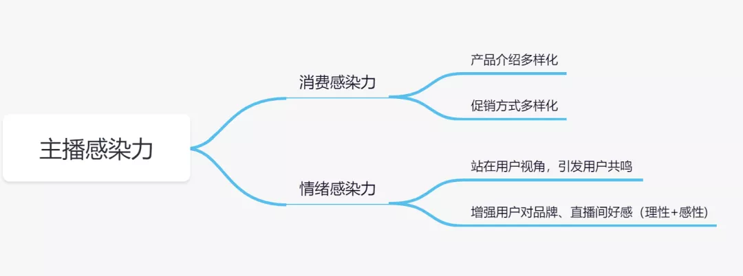 电商gmv计算公式（gmv和营业收入的区别）