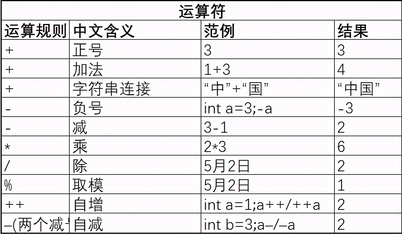 ascii码怎么算（如何运算ASCII码加减）