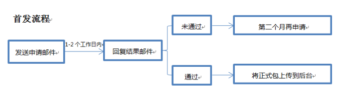 安卓应用市场哪个好（国内哪个应用商店app最全最好用）