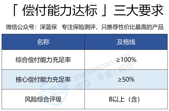 哪个车险公司好（哪个车险性价比高又便宜）