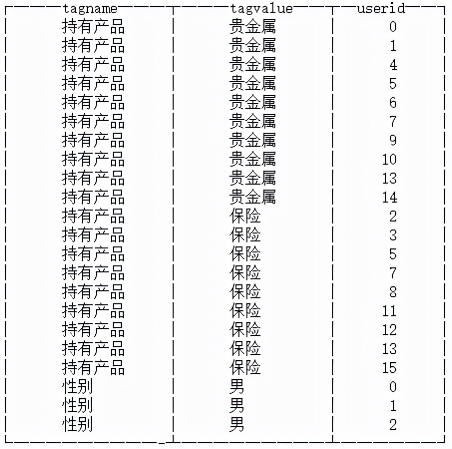 用户画像分析工具网站（用户行为数据分析平台）