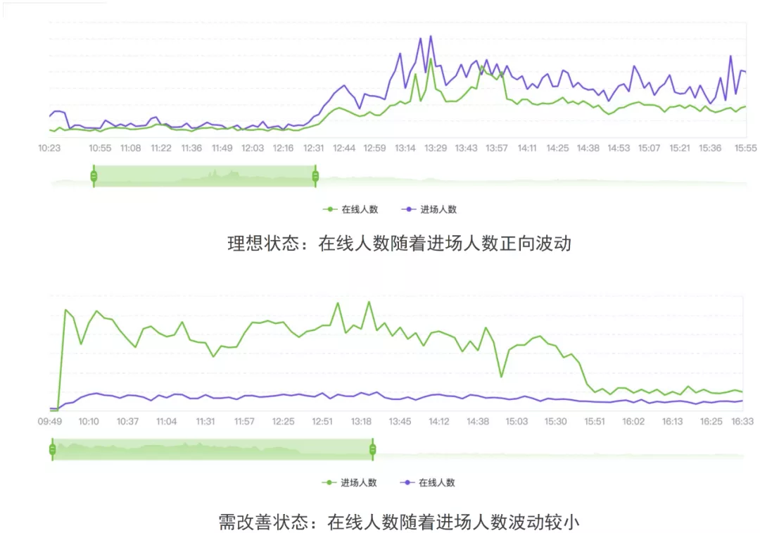 电商gmv计算公式（gmv和营业收入的区别）