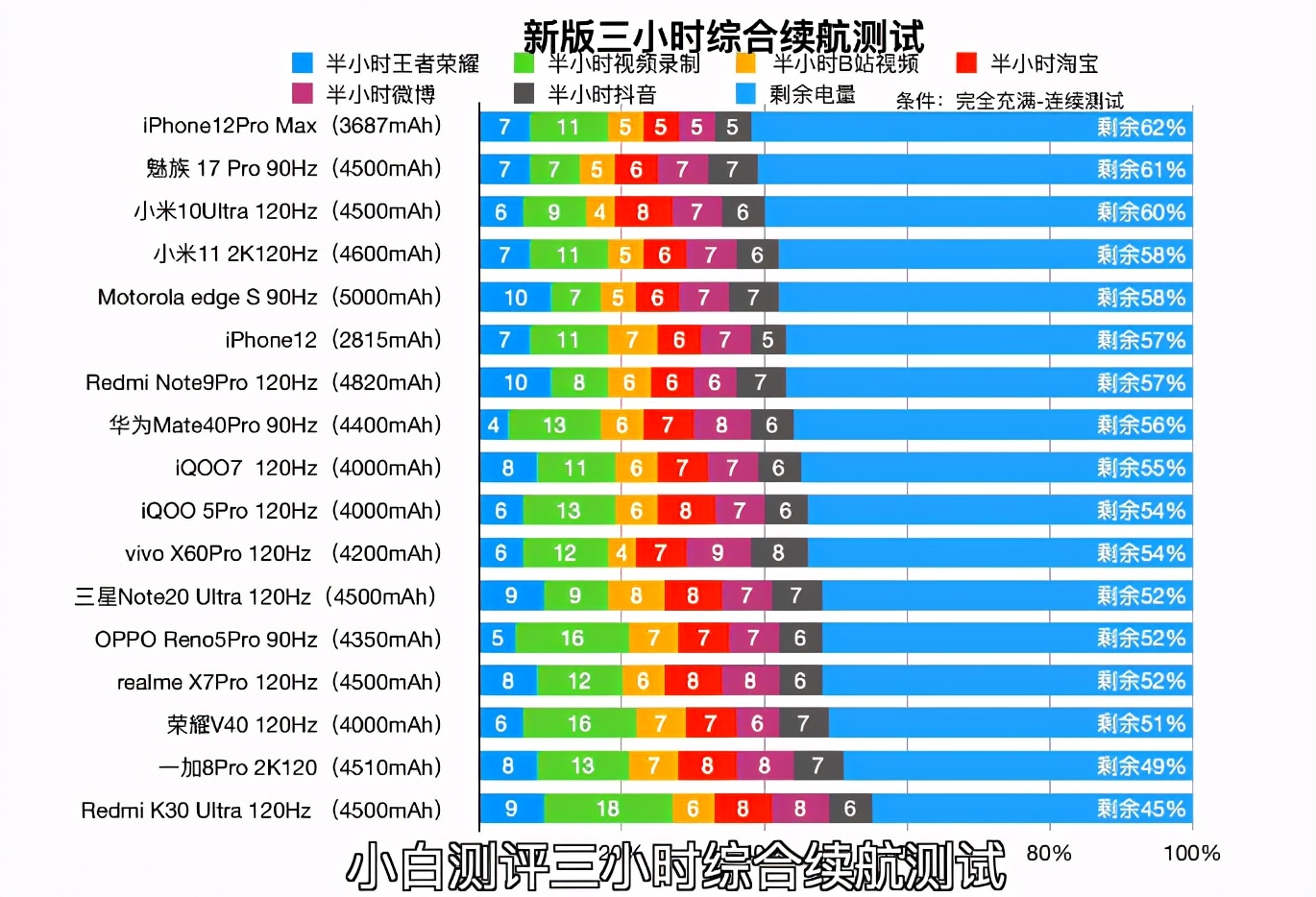 电池最耐用的手机排名（哪一款手机电池最耐用质量最好）