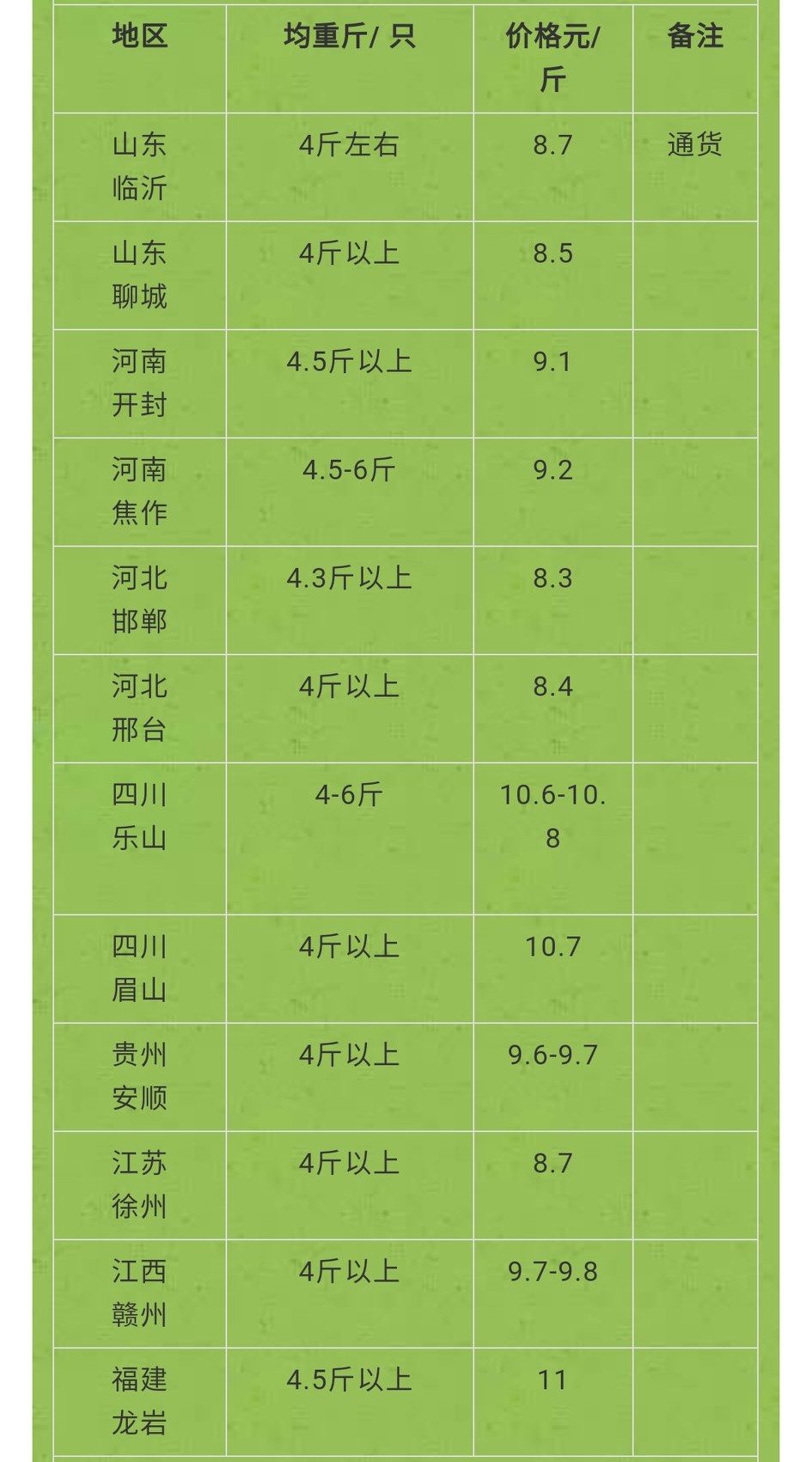 养兔子能不能赚钱（养一千只兔子一年利润）