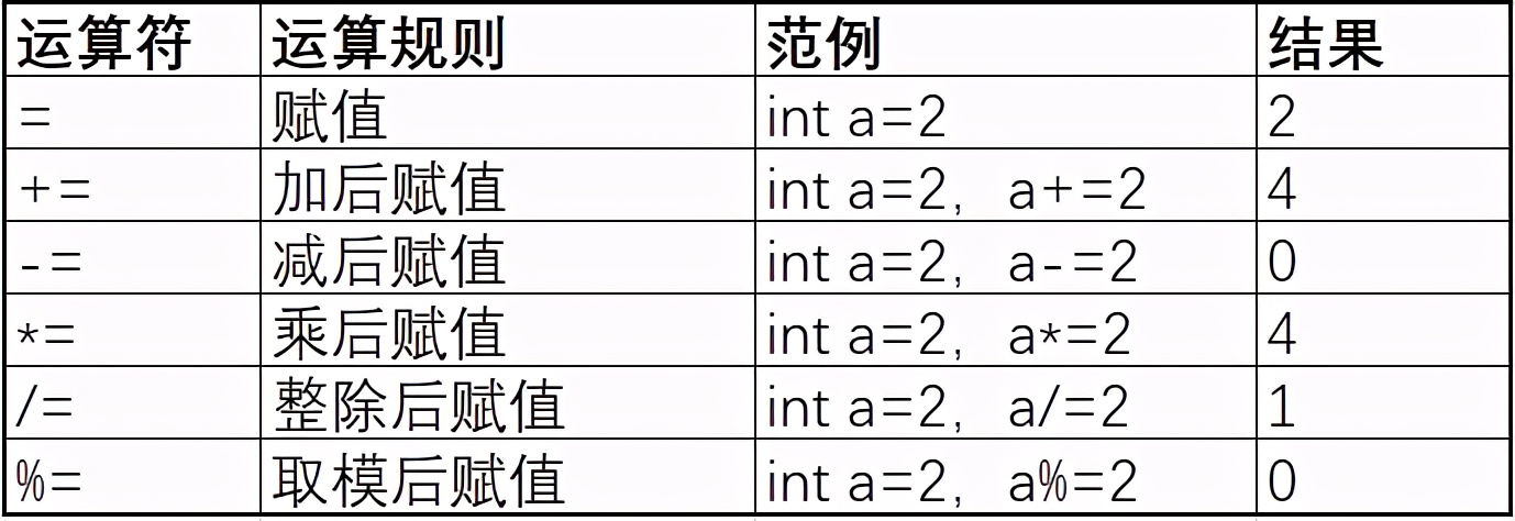 ascii码怎么算（如何运算ASCII码加减）