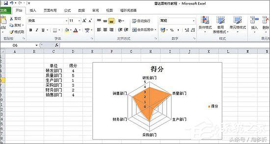 雷达图怎么做好看（讲解雷达图分析数据）