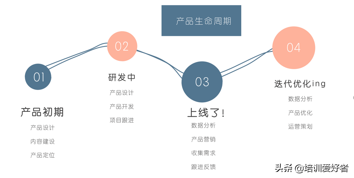 产品运营主要做什么（运营是做什么的工作小白可以吗）