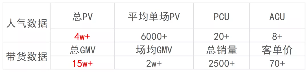 电商gmv计算公式（gmv和营业收入的区别）