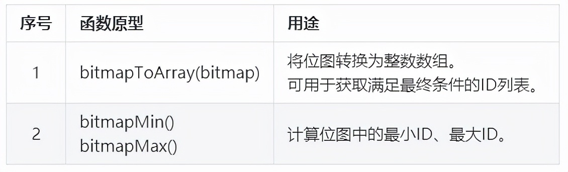 用户画像分析工具网站（用户行为数据分析平台）