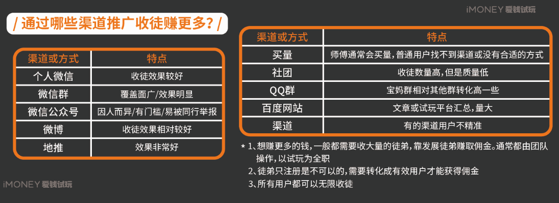 如何快速赚钱学生1小时赚100元（女生聊天赚钱最火的软件推荐）