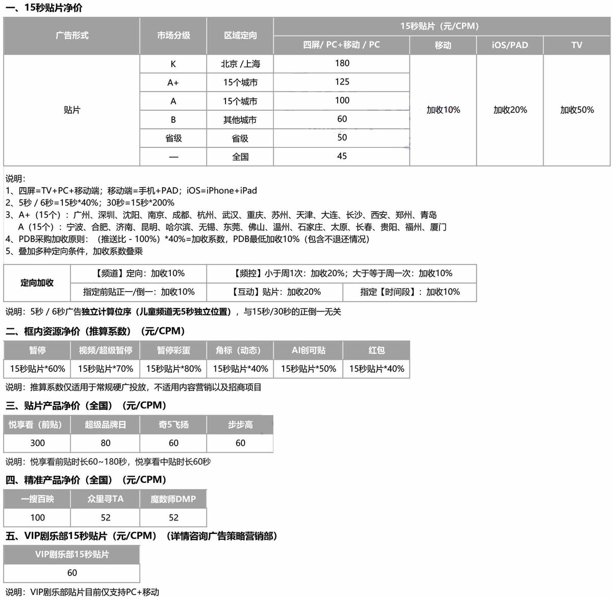 平台广告推广怎么收费（平台推广费用一般是多少）