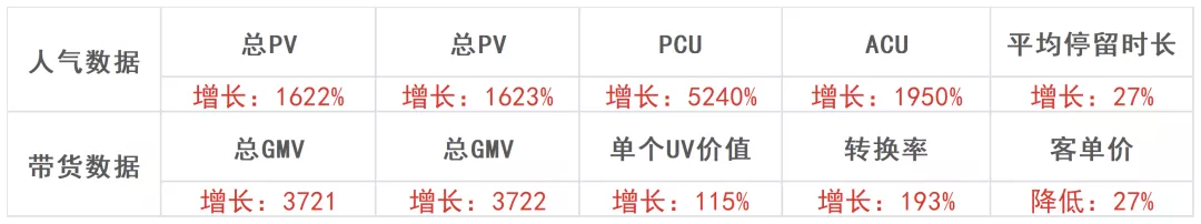 电商gmv计算公式（gmv和营业收入的区别）