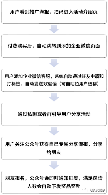 怎样加微信好友又简单又快（微信如何快速加好友有什么方法）