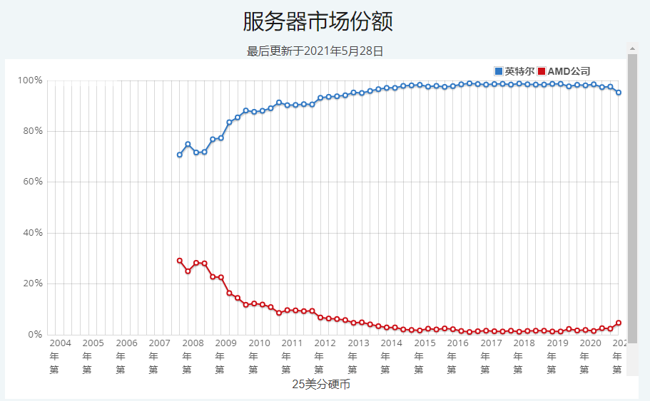 笔记本电脑cpu排行2021（笔记本cpu排行榜最新）