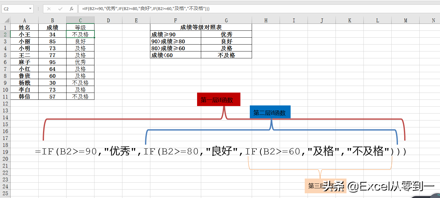 excel用法技巧大全（excel掌握27个技巧）