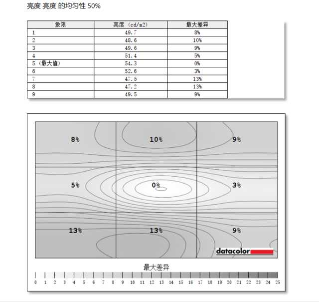 hkc显示器质量怎么样（hkc显示器为什么便宜一般多少钱）