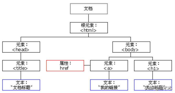 js改变input的value值（jsinput增加属性值）