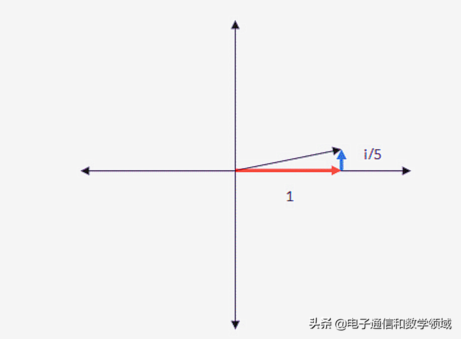 虚数的定义是什么（虚数是干嘛的有什么概念）