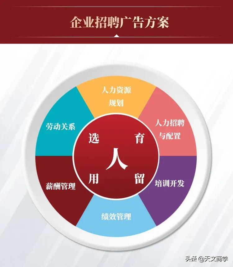 快速招人的十种方法（用什么方式招人最快技巧是什么）