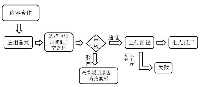 安卓应用市场哪个好（国内哪个应用商店app最全最好用）