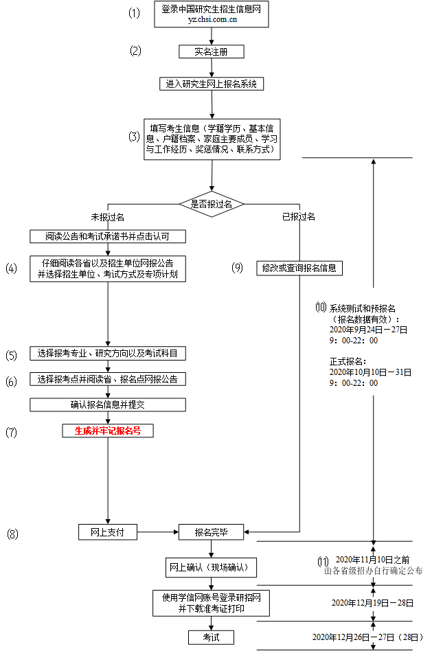 通讯地址指的是什么（通讯地址和家庭地址有什么区别）