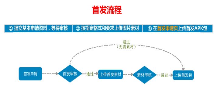 安卓应用市场哪个好（国内哪个应用商店app最全最好用）