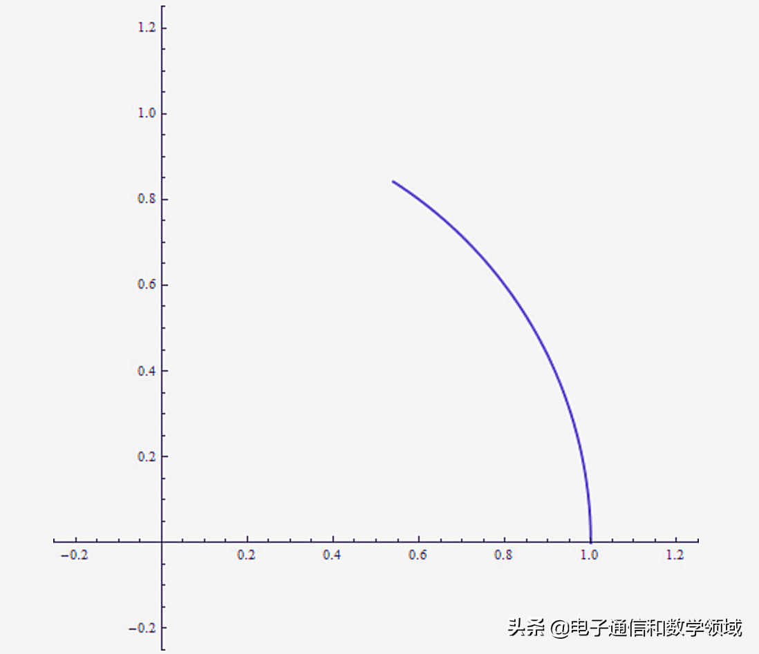 虚数的定义是什么（虚数是干嘛的有什么概念）