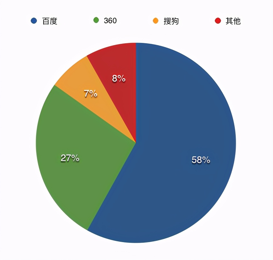 sem运营怎么做（sem优化运营做什么是什么工作）