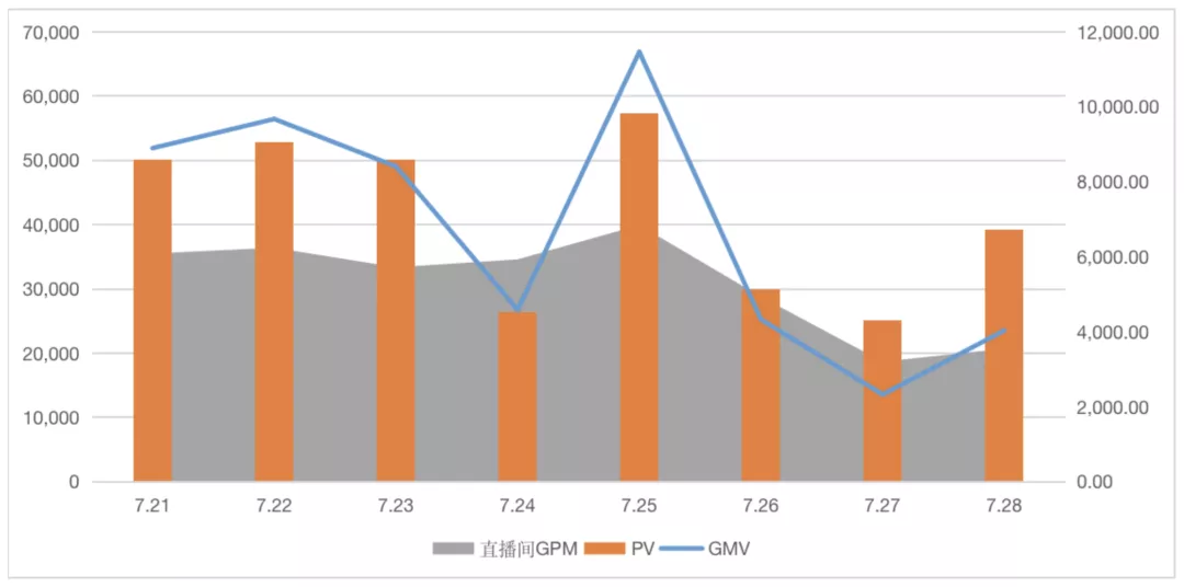 电商gmv计算公式（gmv和营业收入的区别）