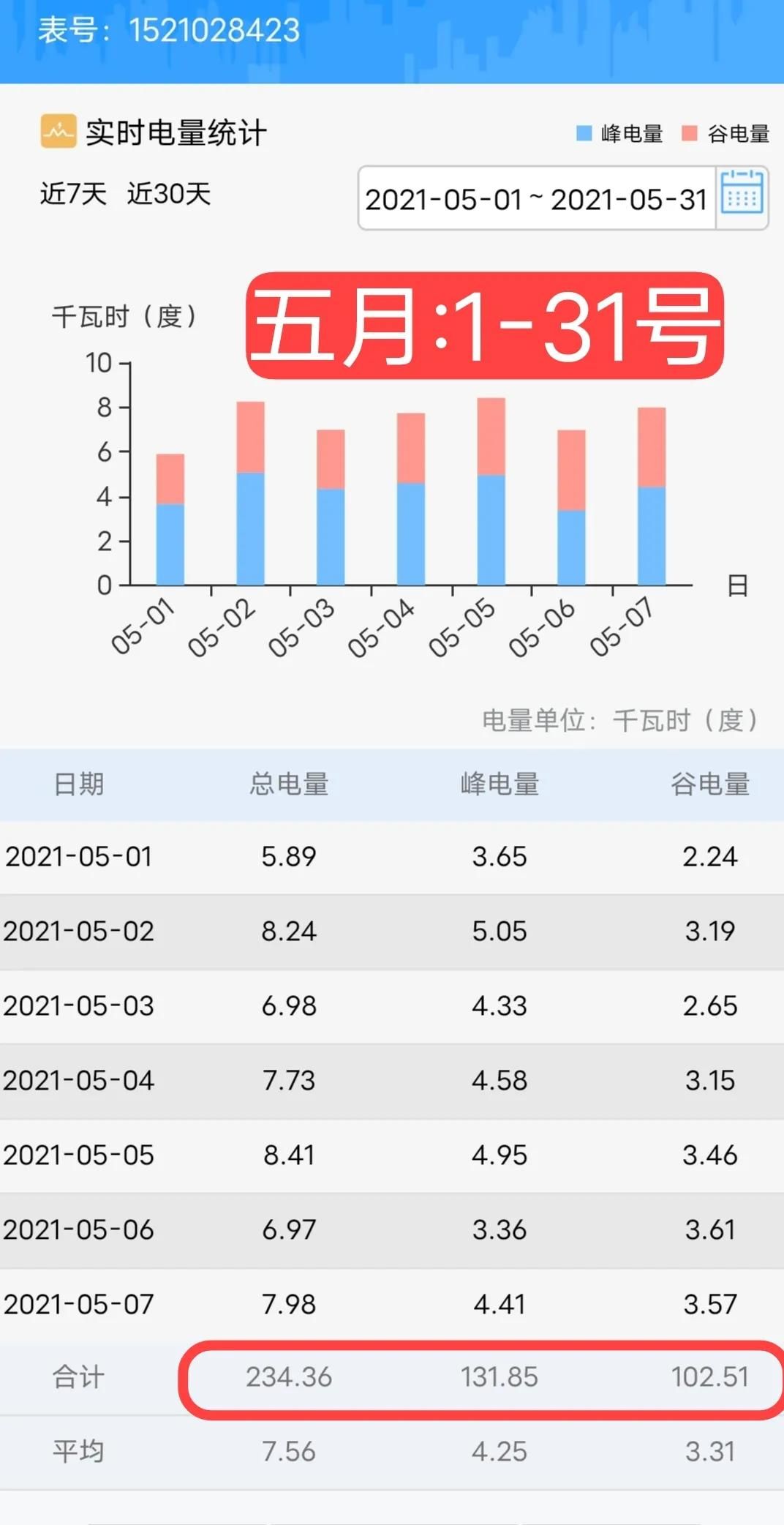 苏州阶梯电价（2021年江苏省居民电价）