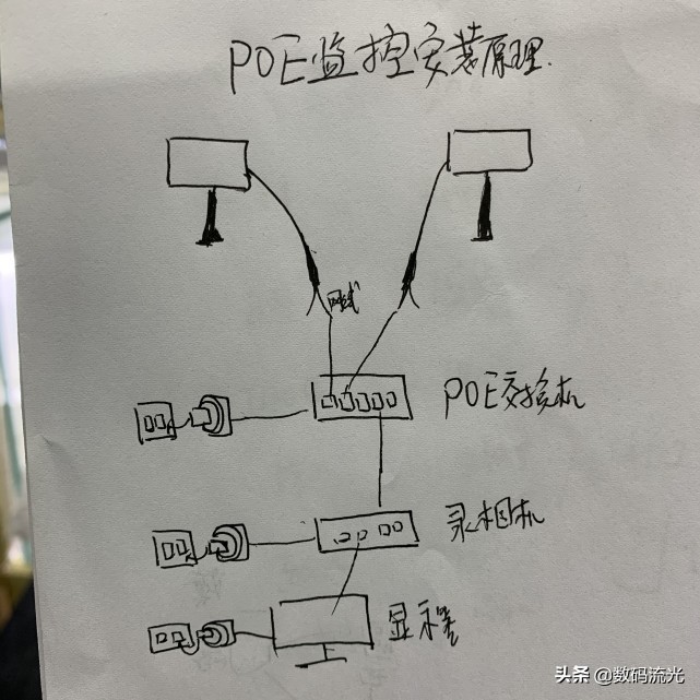 监控安装视频教程与图（入户门监控安装位置图）