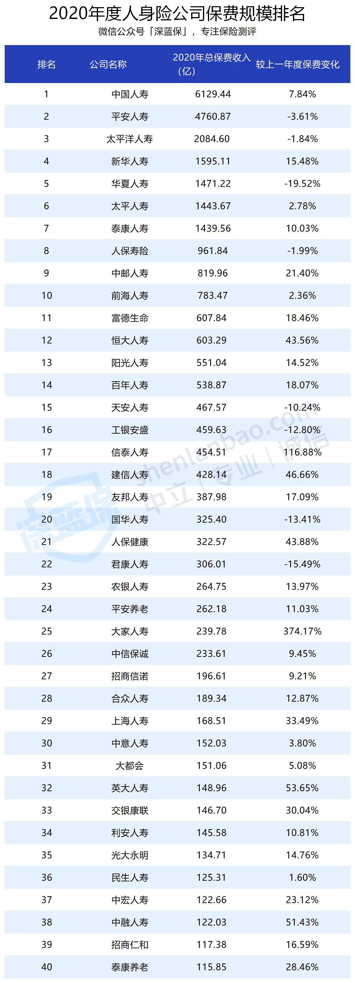 哪个车险公司好（哪个车险性价比高又便宜）