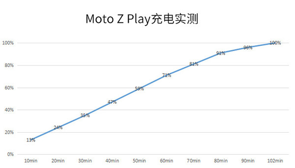 moto z play拆机教程（摩托罗拉xt1650参数）