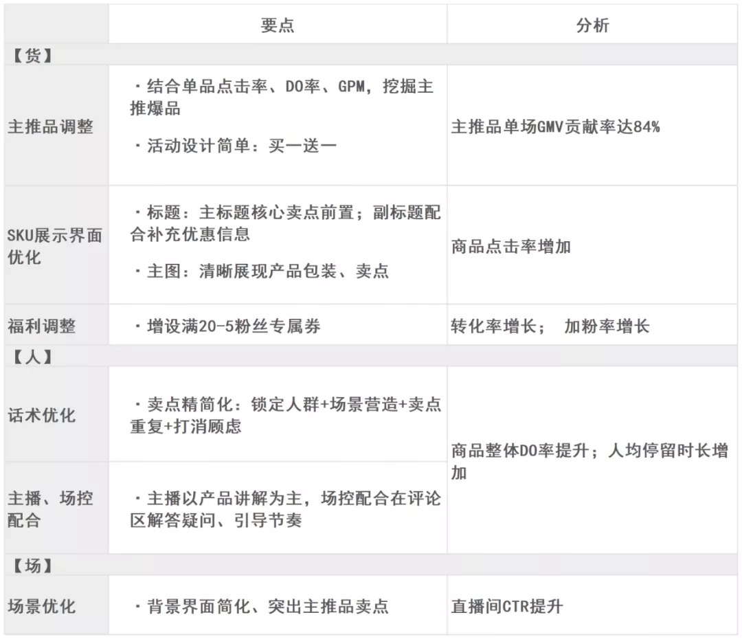 电商gmv计算公式（gmv和营业收入的区别）