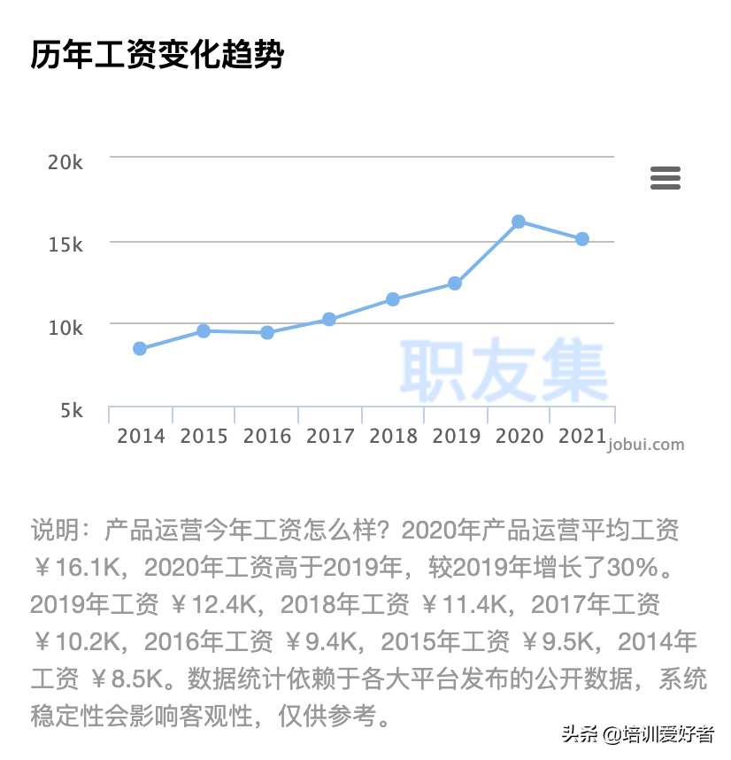 产品运营主要做什么（运营是做什么的工作小白可以吗）