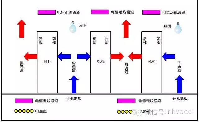 等保四级机房建设标准（最详细机房建设解决方案）