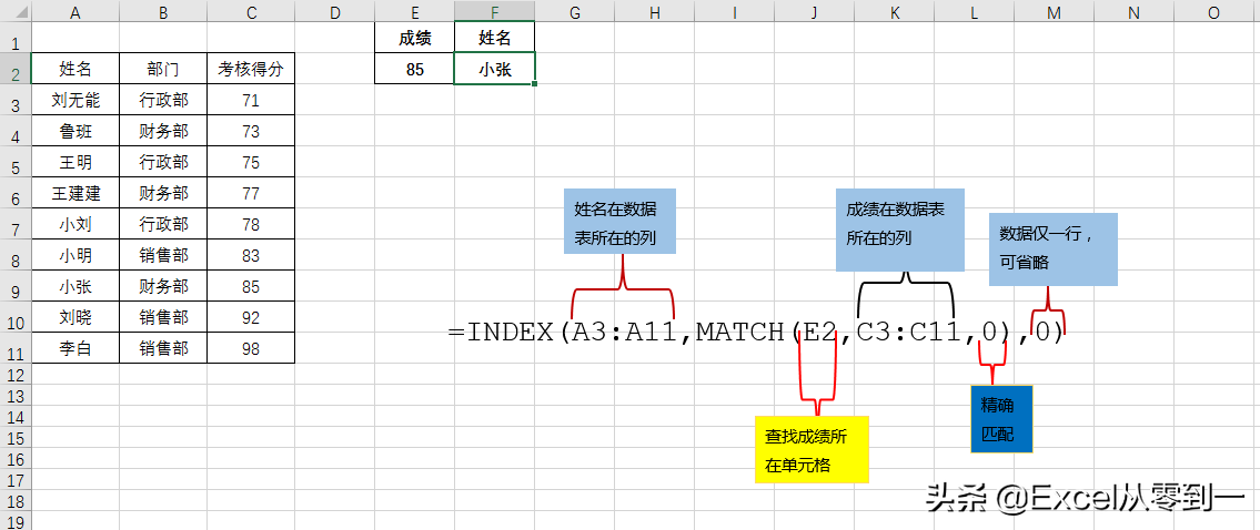 excel用法技巧大全（excel掌握27个技巧）