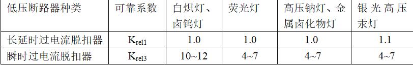 微型断路器型号价格（微型断路器的作用）