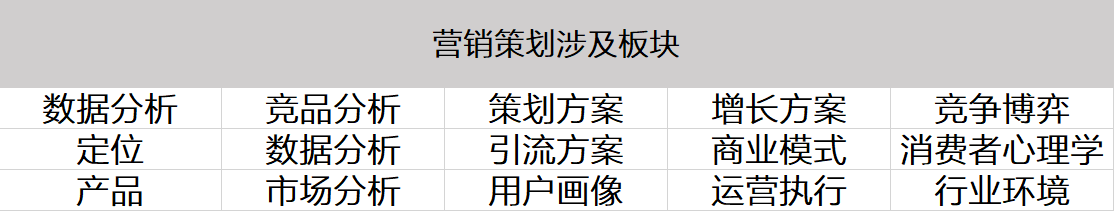 策划是做什么的（想学策划该从哪入手有哪些类型）