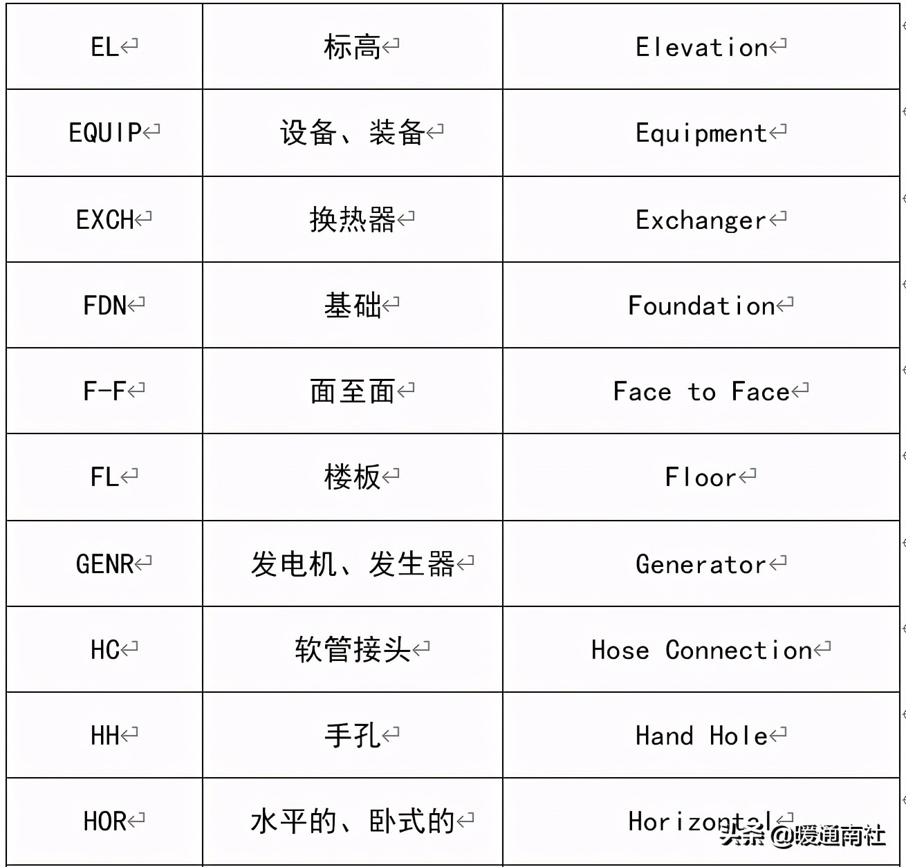 平面图门的画法及尺寸要求（门窗图纸讲解）