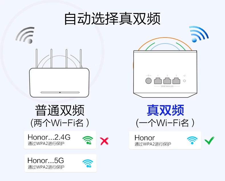 荣耀路由器2s设置（荣耀路由2真实评测）